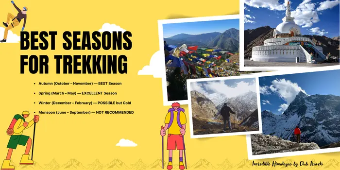 Best seasons for trekking